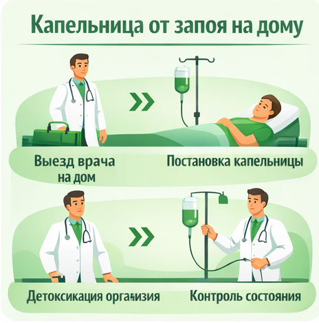 капельница от запоя в Азове в клинике Санати